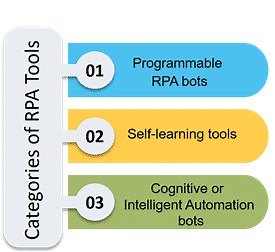 Top 10  RPA Tools for 2025