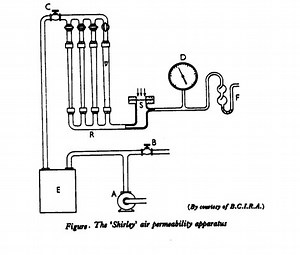 Air Permeability Test by Shirley Air Permeability Apparatus