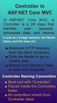 What is controller? #mvc | #controller | #aspdotnetcore | #dotnetmvc