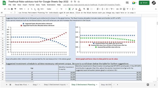 Retirement Calculator: Plan for retirement using the freefincal robo advisor tool