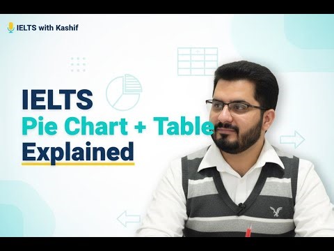 IELTS Writing Task 1 – Pie Chart with Table Fully Explained | IELTS with Kashif
