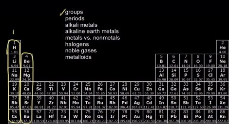The periodic table