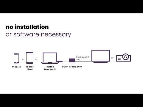 How to connect USB-C to DisplayPort