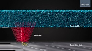 21K views · 334 reactions | #Epiroc block caving | Underground Mining Equipment | Facebook