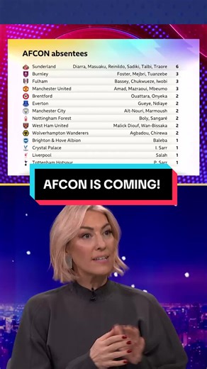 Which Premier League clubs will be hardest hit by Afcon? 🌍 #BBCFootball #AFCON #Football #PremierLeague #MOTD