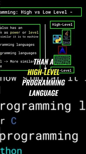 Programming Language Levels: Low vs. High-Level Explained!