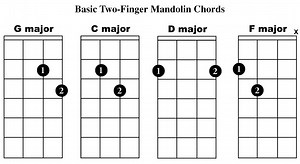 Beginner Mandolin Chords | Mandolin Compass