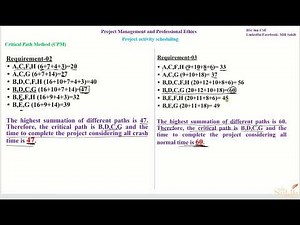 F- CPM | Critical Path Method | Project activity scheduling | Ethics