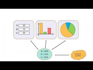 JavaFX and MVVM, part 4