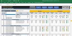 Marketing KPI Dashboard Excel Template