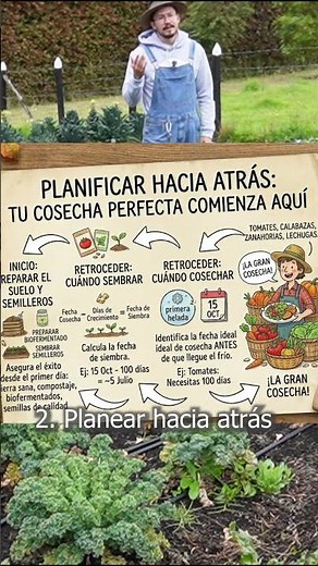 Mastering reverse planning 🔙🌱