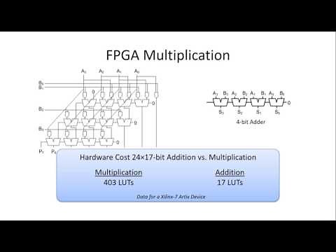 FPGA DSP Overview