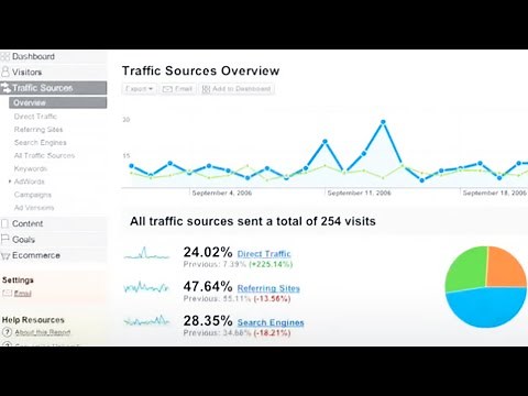 Google Analytics Interface Tutorial