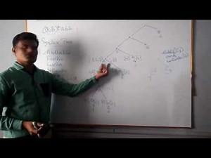 Conversion of Regular Expression to DFA (Direct Method)