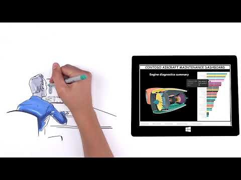 Microsoft Power BI Embedded