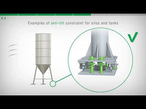 Guidelines for the correct installation load cells, weight indicators and weight transmitters
