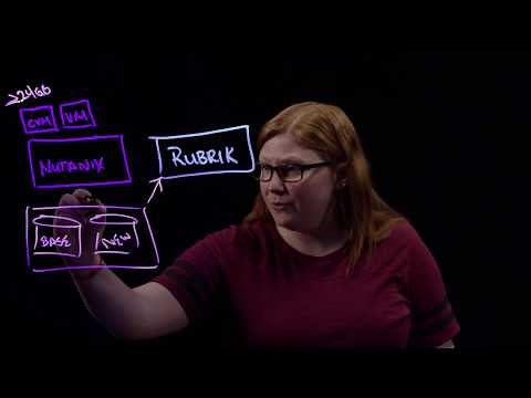 Rubrik & Nutanix AHV Integration Technical Overview