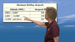 Instrument Flight Instructor (CFII) Ground School & Test Prep (Airplane and Helicopter)