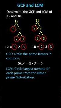 Determing Greatest Common Factor and Least Common Multiple