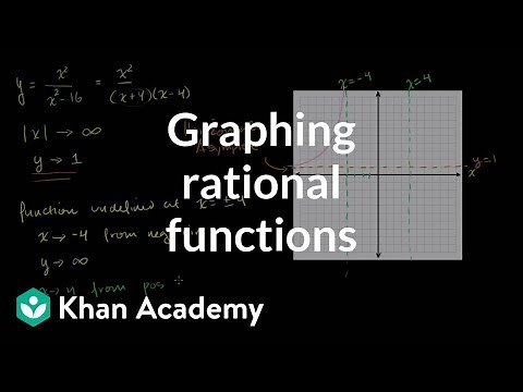 Asymptotes of rational functions | Polynomial and rational functions | Algebra II | Khan Academy