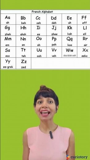 The French Alphabet : A Comprehensive Guide!