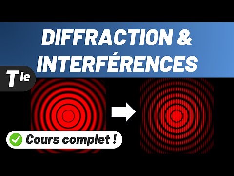 DIFFRACTION & INTERFERENCE ✅ Complete course 💪 Final year specialty