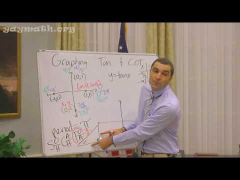Trigonometry – Graphing TAN and COT