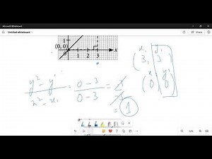 How to Find The Gradient of a Linear Function And Graph a Straight Line | GCSE | Grade 8 & 9