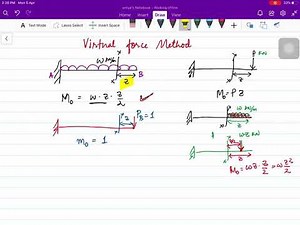 Virtual Force method - 1