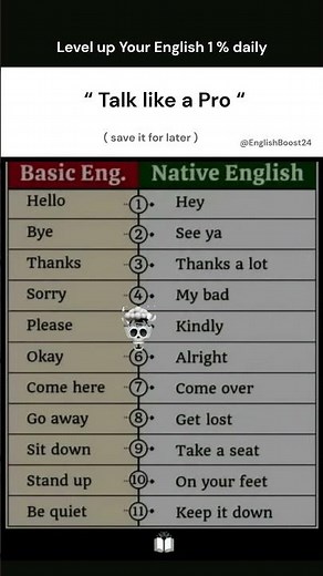 Speak English Like a Native! 🚀 | Stop Using Textbook English 🎓 #englishspeaking #speakconfident