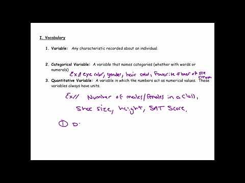 Categorical Data and Frequency Tables