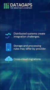 Cloud Data Explained in Less Than a Minute #Datagaps #CloudDataMigration #DataQuality
