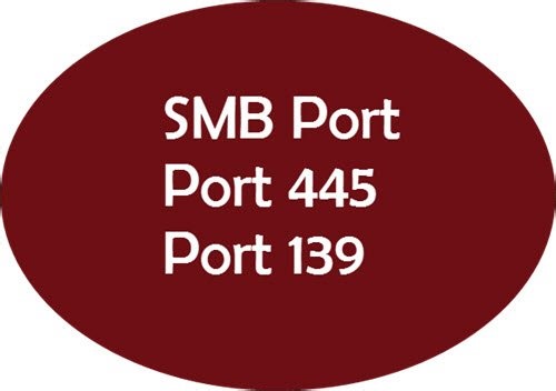 What is an SMB Port? What is Port 445 and Port 139 used for?