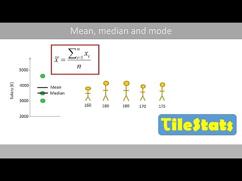 Mean, median and mode
