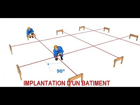 COMMENT IMPLANTER UN BATIMENT