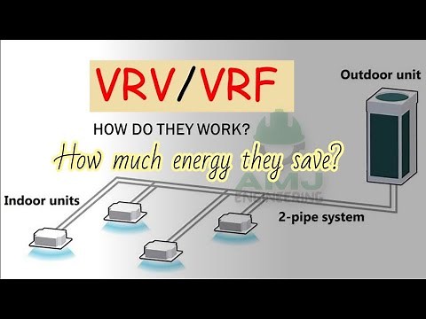 VRF/VRV HVAC Systems | Working principle and benefits | HVAC 11