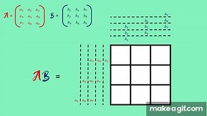 Systolic Arrays: The coolest way to multiply matrices on Make a GIF
