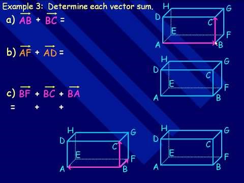 How to Add or Subtract Vectors
