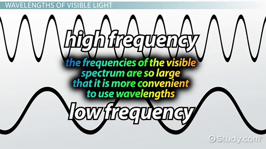 Visible Color Spectrum | Definition, Wavelength & Light