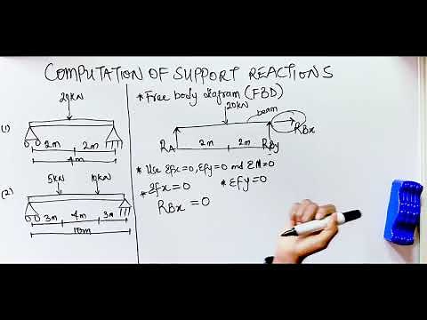 How to calculate support reactions for simply supported beam