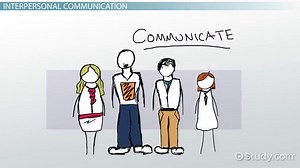 Interpersonal Communication | Examples, Characteristics, & Types