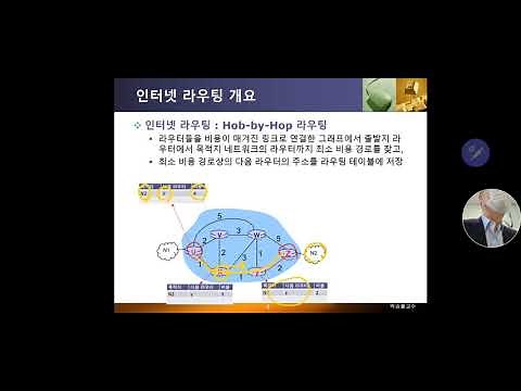 컴퓨터네트워크 제24강 거리 벡터(Distance Vector) 라우팅 알고리즘