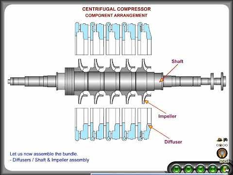 Working Principle Of diffuser In Centrifugal Compressor..//////.