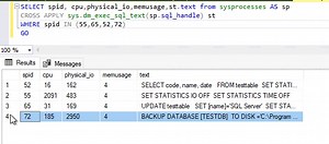 Performance impact analysis of enabling Transparent Data Encryption (TDE) on SQL Server