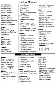 Table of Measures - Explanation This table provides conversions and equivalencies used in various measurement systems such as Apothecaries, Avoirdupois, Liquid, Dry, Linear, Square, Cubic, Kitchen, and Household. It also includes Metric Conversions and formulas to convert Celsius to Fahrenheit and vice versa. KeySections: 1.Apothecaries' System– Used historically in pharmacy for measuring small quantities (scruple, dram, ounce, pound). 2. Avoirdupois System– Common system of weightsused in the U