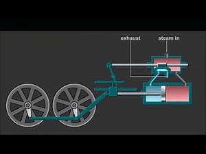 Steam locomotive mechanism