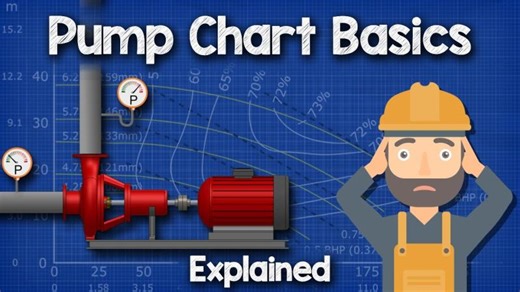 Pump Chart Basics Explained - Pump curve HVACR | Husnain Kamran