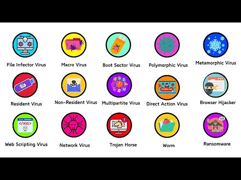 Every Computer Virus Type Explained in 10 Minutes