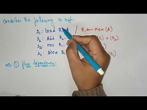 lec 22 | Data Dependency Example| conditions of parallelism | By BhanuPriya