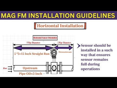 Magnetic Flowmeter Installation Guidelines for Horizontal & Vertical Installation